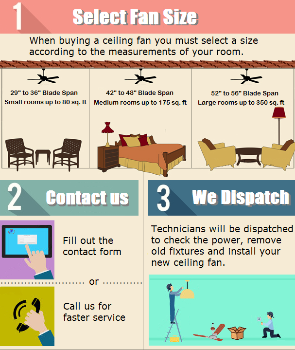 Ceiling Fan Installation Infographic